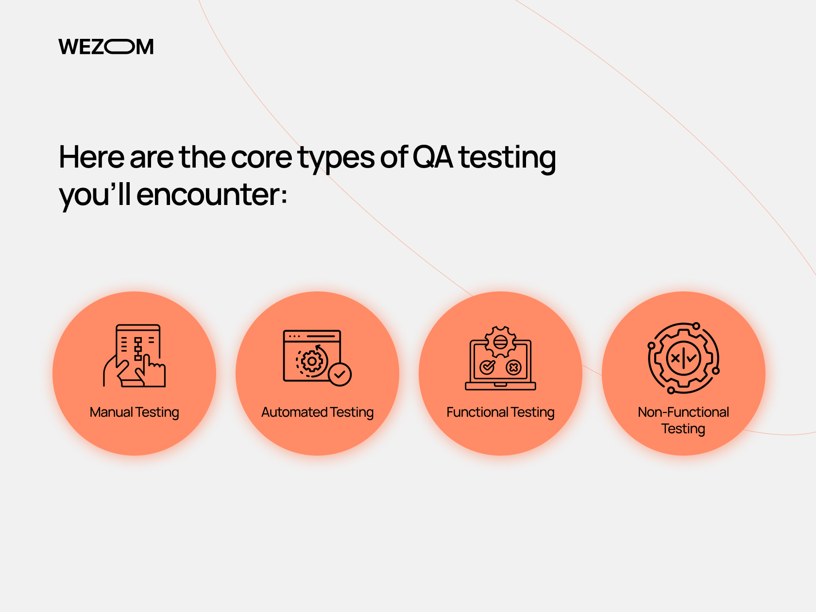 Core types of QA testing: manual testing, automated testing, functional testing, and non-functional testing